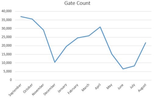 gate count – The Reporter: Law Library News and Information