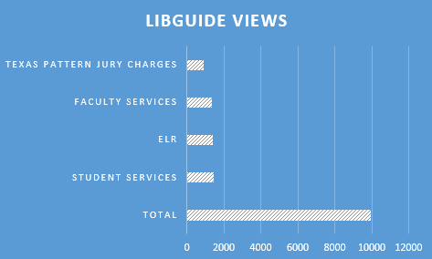 total libguide views – The Reporter: Law Library News and Information