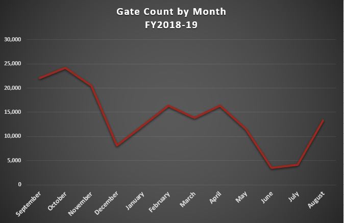 gate-count – The Reporter